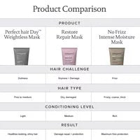 Living Proof Restore Repair Mask 修復髮膜 200ml