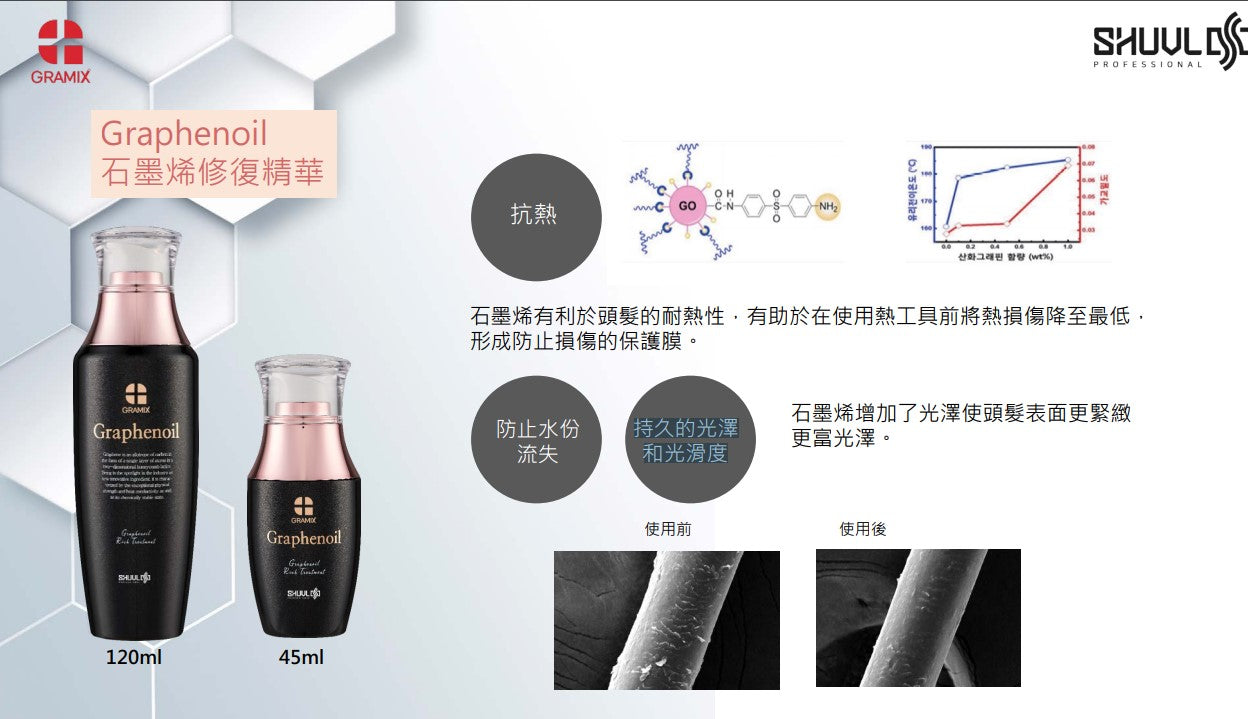 Gramix Graphenoil 石墨烯修復精華 120ml