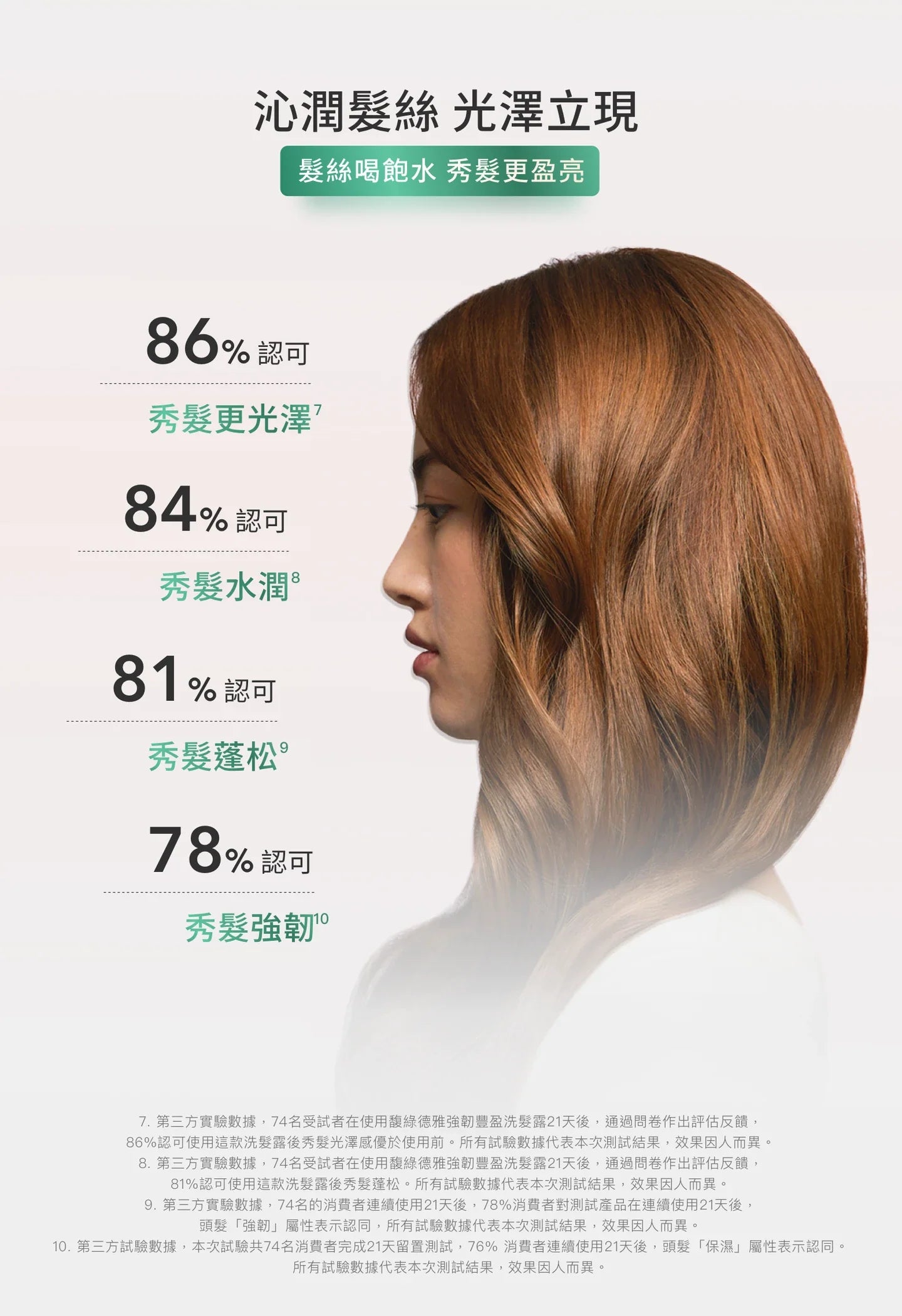 René Furterer-TONUCIA Replumping shampoo 強韌豐盈洗髮露 250ml  ,600ml(動搜買任何三件八折)