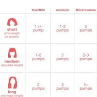 K18 (Leave-in Molecular Repair Hair Mask )(4分鐘家用修護髮膜) 15ml, 50ml