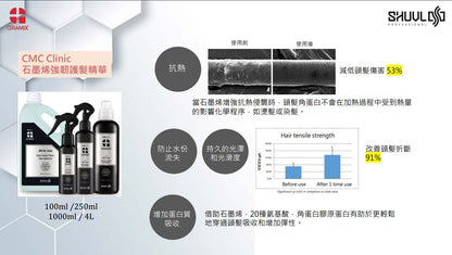 Gramix CMC Clinic 石墨烯強韌護髮精華 250ml
