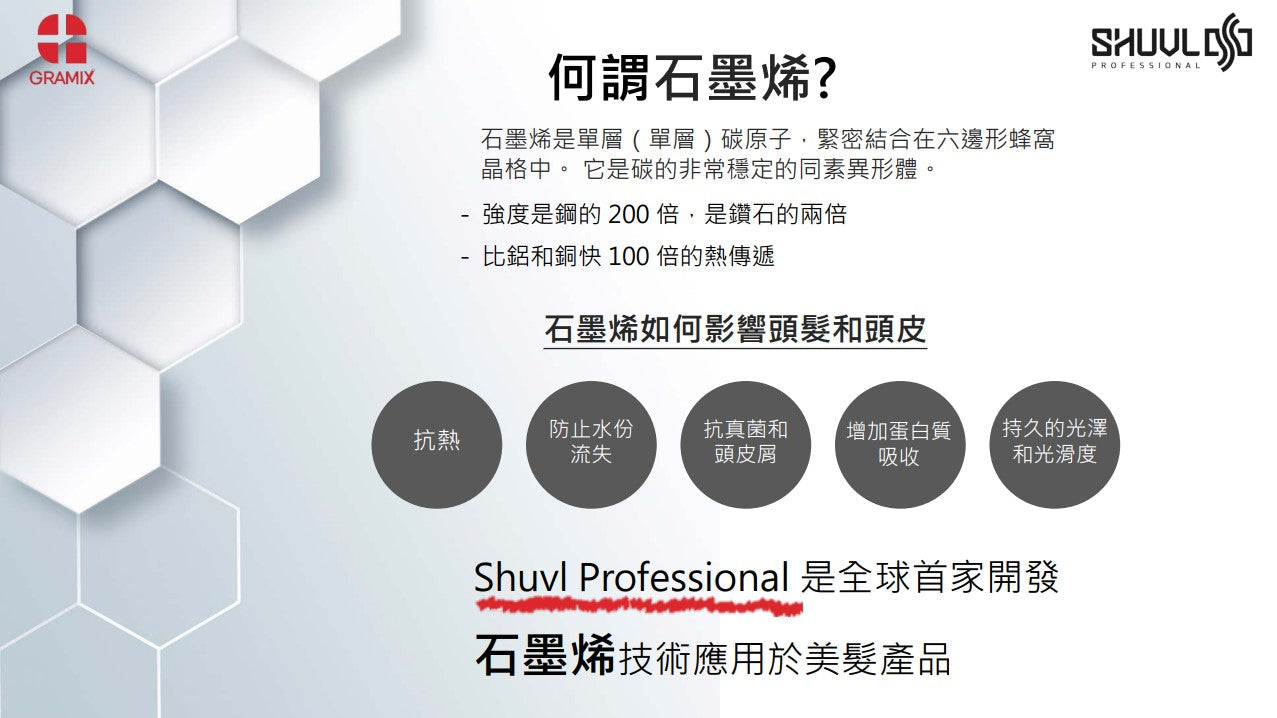 Gramix CMC Clinic 石墨烯強韌護髮精華 250ml