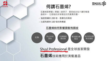 Gramix CMC Clinic 石墨烯強韌護髮精華 250ml