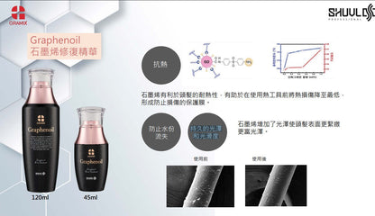 Gramix Graphenoil 石墨烯修復精華 120ml