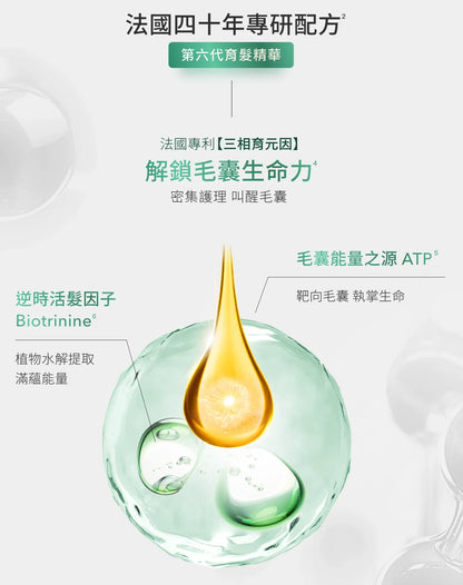René Furterer-Triphasic Progressive Serum Anti-hair Loss Treatment 三相育髮精華套裝(持續性脫髮防脫髮精華) 5.5ml x 8  (動搜買任何三件八折)