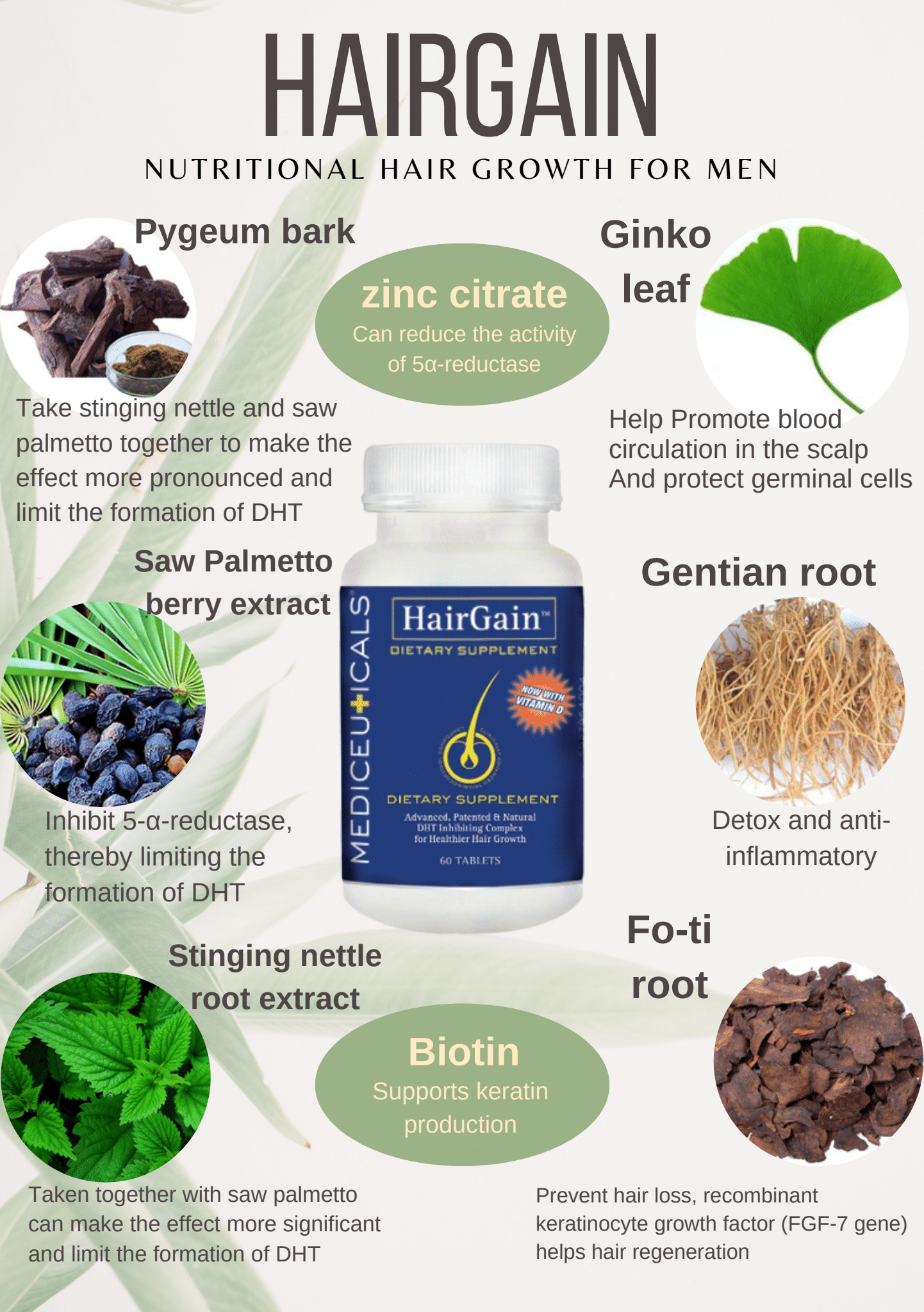 Mediceuticals Hairgain Nutritional Hair Growth Men 60 Tablets 男士膳食補充劑 60粒