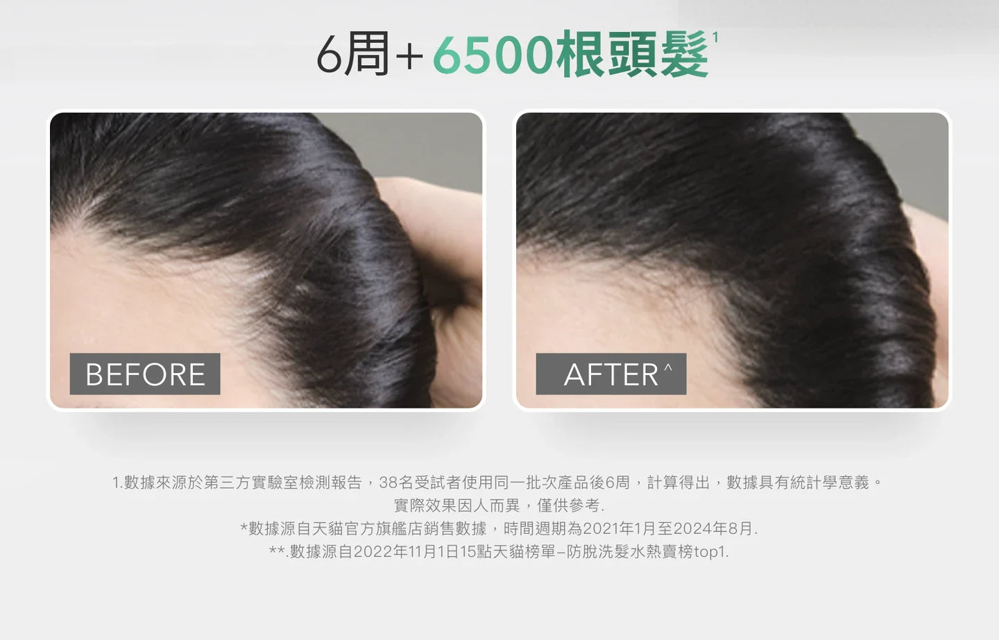 Rene Furterer Triphasic shampoo 250ml ,500ml,600ml再生防脫髮洗髮水