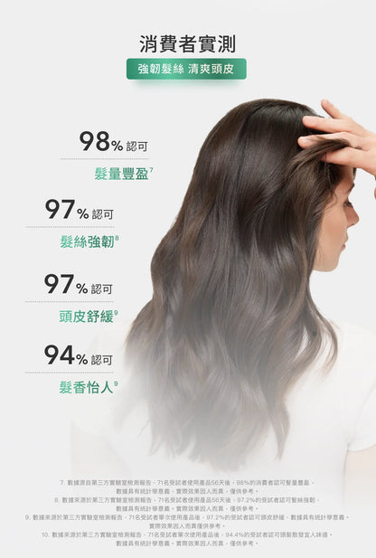 Rene Furterer Triphasic shampoo 250ml ,500ml,600ml再生防脫髮洗髮水