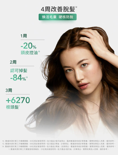 René Furterer-Triphasic Progressive Serum Anti-hair Loss Treatment 三相育髮精華套裝(持續性脫髮防脫髮精華) 5.5ml x 8  (動搜買任何三件八折)